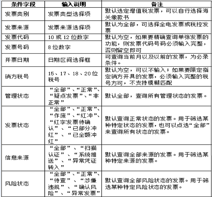 表格2.jpg 表格2.jpg